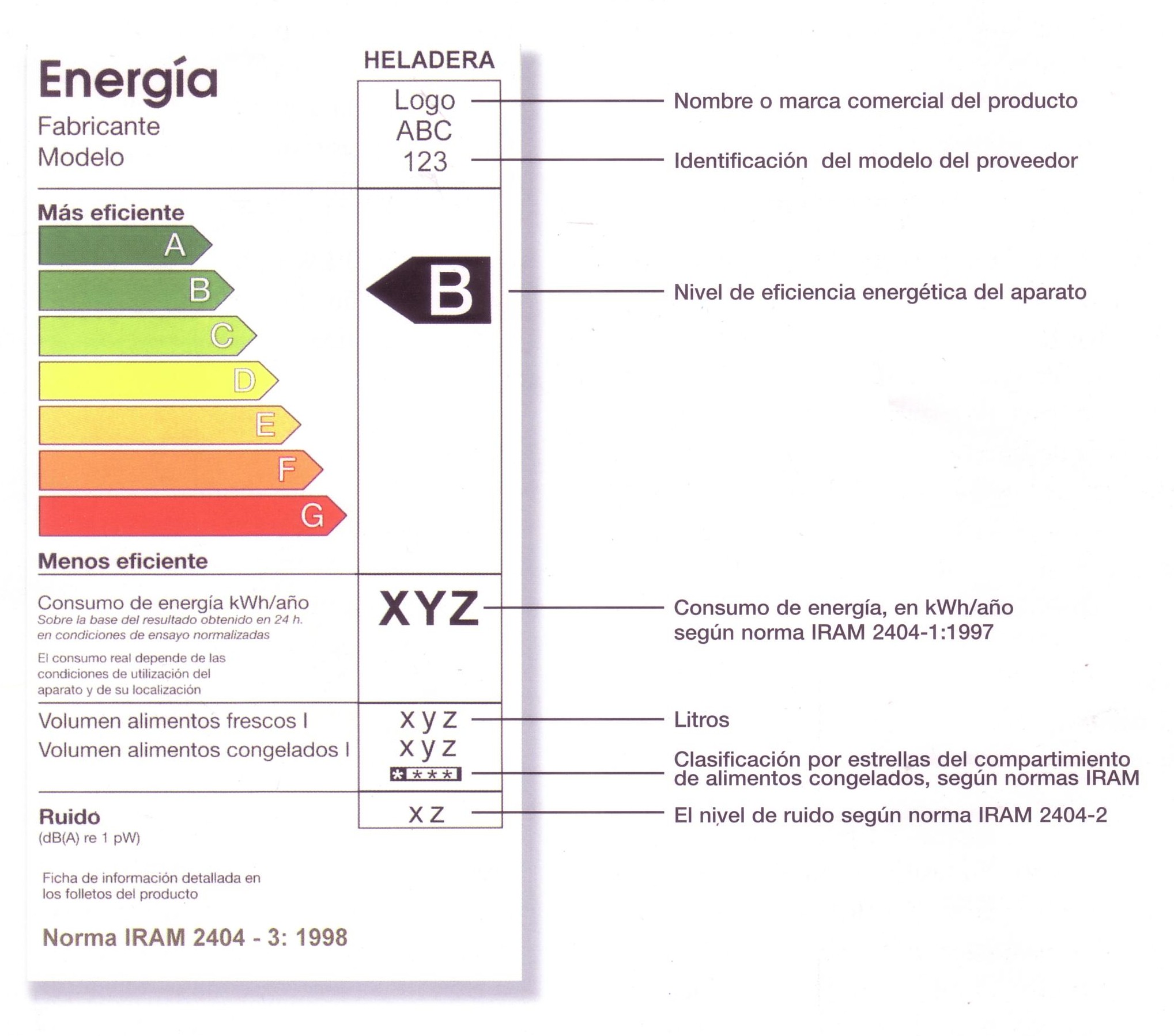 ¿Qué Significa La Etiqueta De Eficiencia Energética De Tus ...