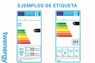 Etiqueta De Eficiencia Energética: Qué Significan Las Letras | Twenergy