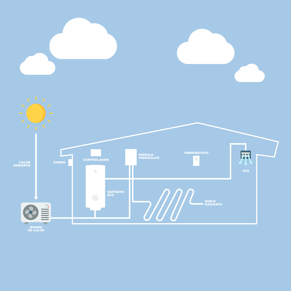 aerotermia y transición energética